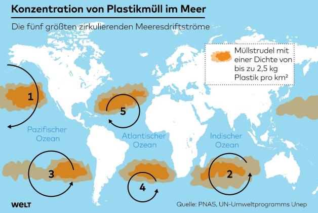 Weltkarte: Konzentration von Plastikmüll in den fünf größten Meeresdriftströmen